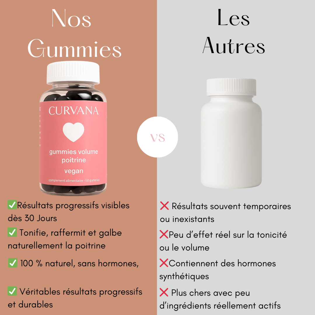 Volume-Express Gummies für die Brust