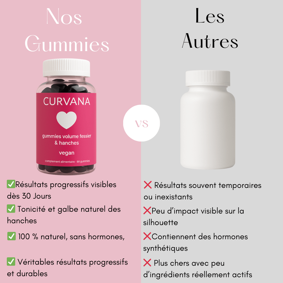 Volume-Express Gummies für Po & Hüften